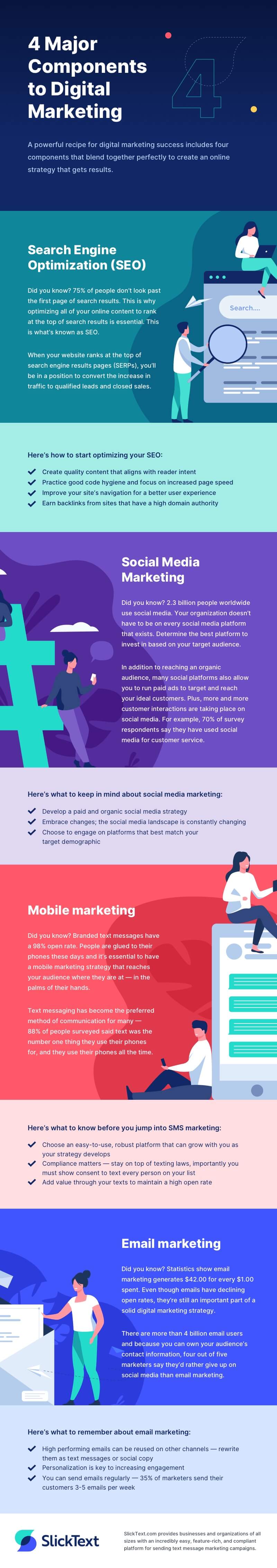 What is SEO Optimized Content Writing: Key to Online Success
