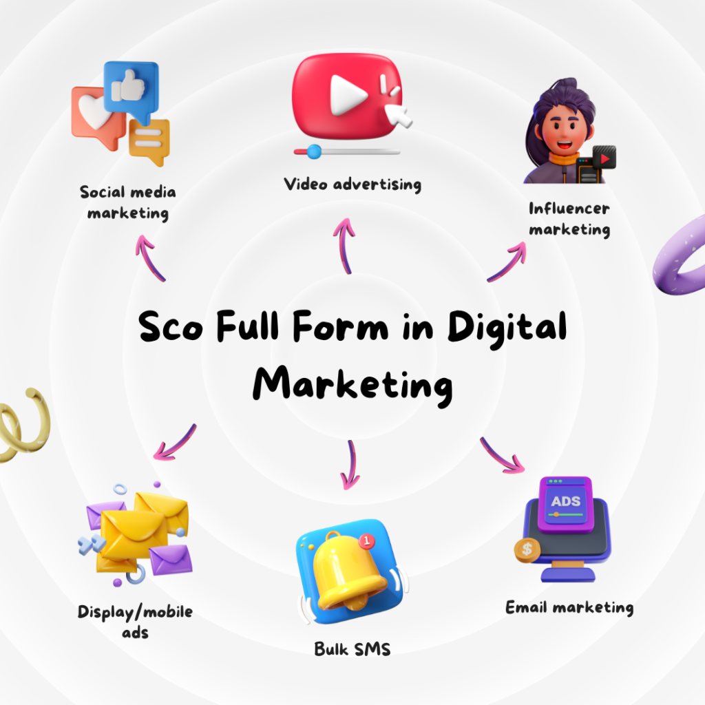 Sco Full Form in Digital Marketing