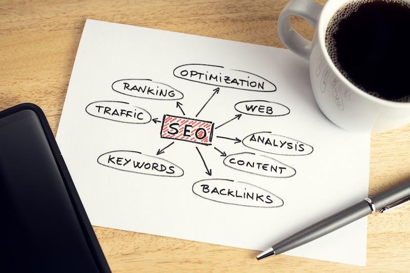 What is Seo Optimized Content Writing
